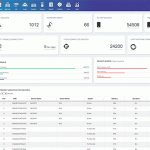 Interactive Dashboard